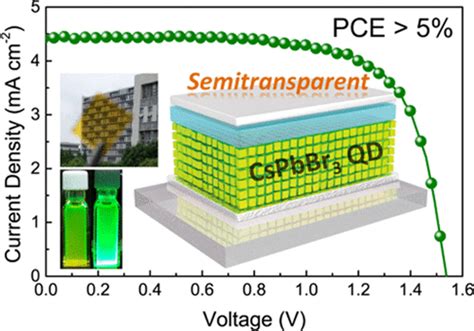  CsPbBr3 양자점, 태양광 발전의 미래를 비추다!
