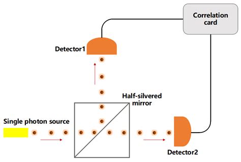 Yellow Phosphorus Quantum Dots: 광전자 소자의 미래를 밝히는 마법 같은 나노 물질!