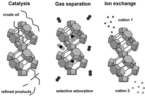  Zeolites: 강력한 흡착 성능과 기체 분리의 마법사!